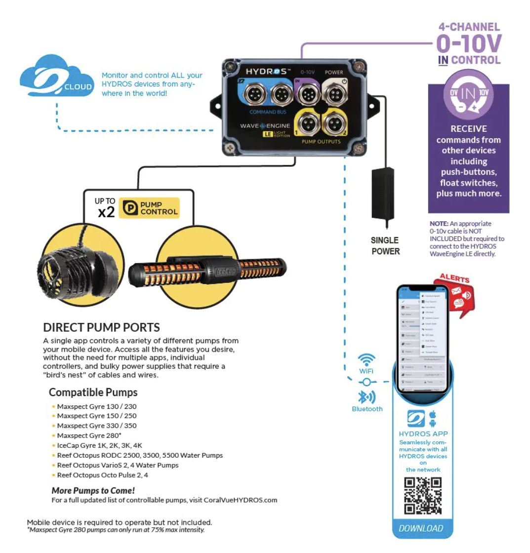 Reef Octopus Octo Pulse 4 Flow Pump With WaveEngine LE Controller