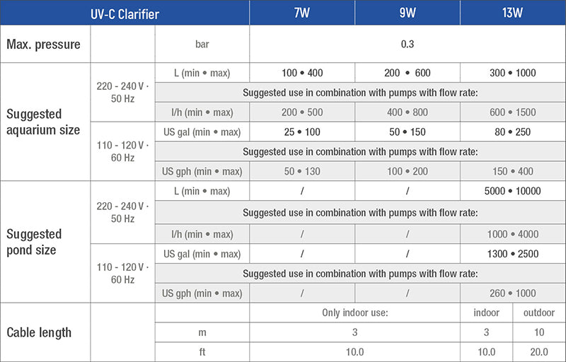 Sicce UV-C Clarifier 9W